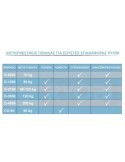 Αnalytical table for door closers